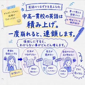 中高一貫校向け 英語積み上げ学習支援