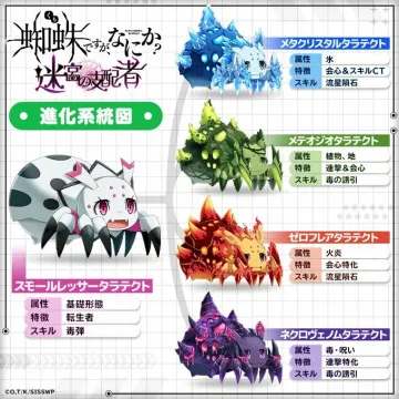 蜘蛛ですが、なにか？ 迷宮の覇者 進化系統図