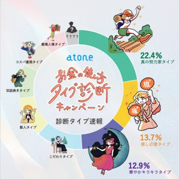 お金の使い方タイプ診断キャンペーン