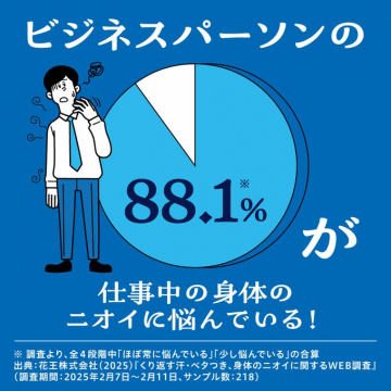 ビジネスパーソンの汗・ニオイに関する意識調査（花王調べ）
