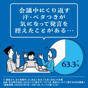 会議中の汗・ベタつきに関する調査