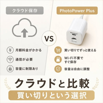 PhotoPower Plus｜Wi‑Fi不要の買い切り保存機器