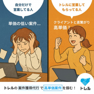トレル 案件獲得代行バナーに掲載されているのは、トレルというサービスを利用して、営業代行を通じて高単価案件を獲得できるという内容です。
