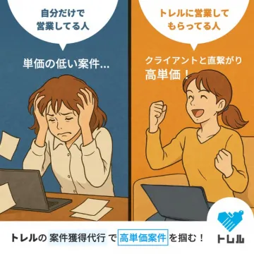 トレル 案件獲得代行バナーに掲載されているのは、トレルというサービスを利用して、営業代行を通じて高単価案件を獲得できるという内容です。