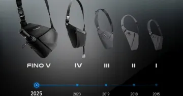 Fino シリーズ（Fino V, IV, III, II, I）バナーに掲載されている商品は、Finoシリーズのバッグの進化を示すもので、Fino VからIまでのモデルが並んでいます。