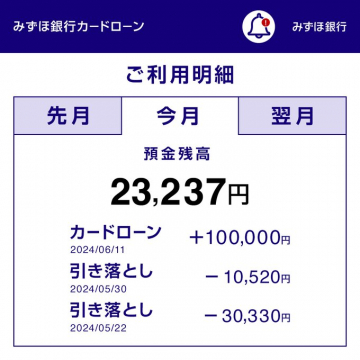 みずほ銀行カードローン