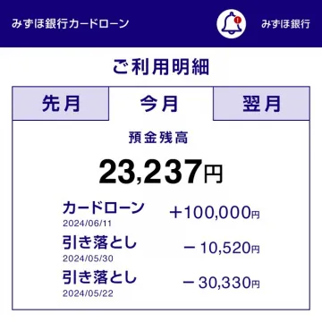 みずほ銀行カードローン