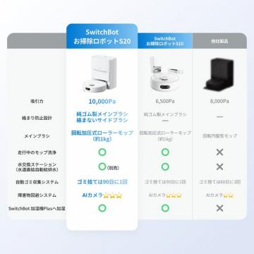 SwitchBot お掃除ロボットS20 比較バナー