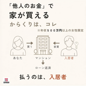 入居者負担で買えるマンション購入支援