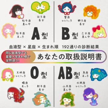 血液型×星座×生まれ順によるあなたの取扱説明書診断