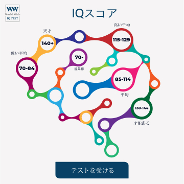 IQスコアテストで自分の知能指数を測定