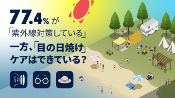 目の日焼けケアの重要性を啓発する情報提供