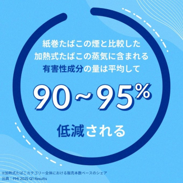 加熱式たばこ有害性成分90〜95%低減情報