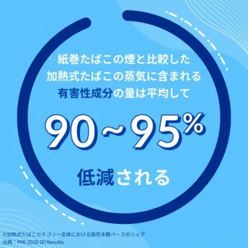 加熱式たばこ有害性成分90〜95%低減情報