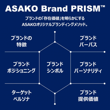 ASAKO Brand PRISM™ ブランド存在価値明確化メソッド
