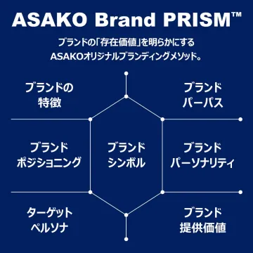 ASAKO Brand PRISM™ ブランド存在価値明確化メソッド