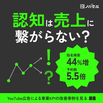 ノバセル YouTube広告による事業KPI改善事例