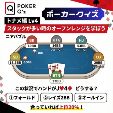 ポーカークイズ トナメ編Lv4：オープンレンジ学習