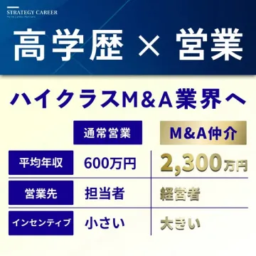 STRATEGY CAREER ハイクラスM&A業界への転職支援