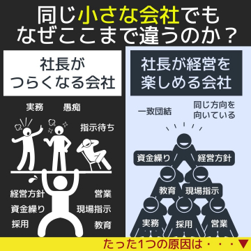 経営改善コンサルティングサービス ～社長が経営を楽しむための支援～