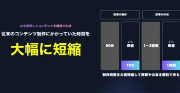 AIコンテンツ制作時短ソリューション