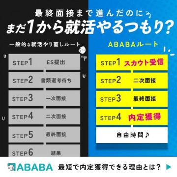 ABABAの就職活動効率化・内定獲得支援サービス