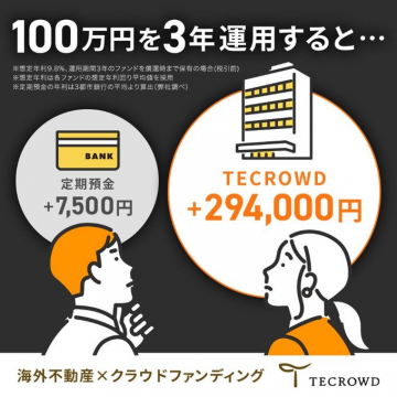 TECROWD 海外不動産クラウドファンディング