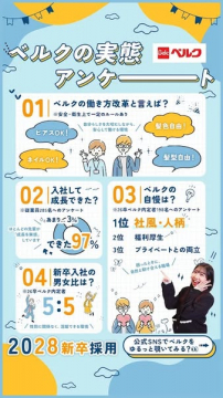 2028年新卒採用向けベルク企業実態アンケート