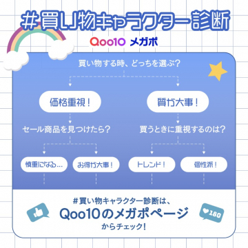 Qoo10 メガポ #買い物キャラクター診断