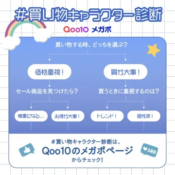 Qoo10 メガポ #買い物キャラクター診断