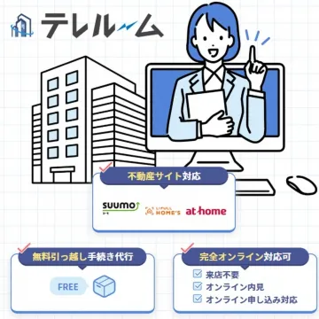 テレルーム - オンラインで完結する不動産サービス