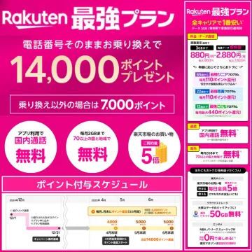 Rakuten最強プラン 乗り換えキャンペーン