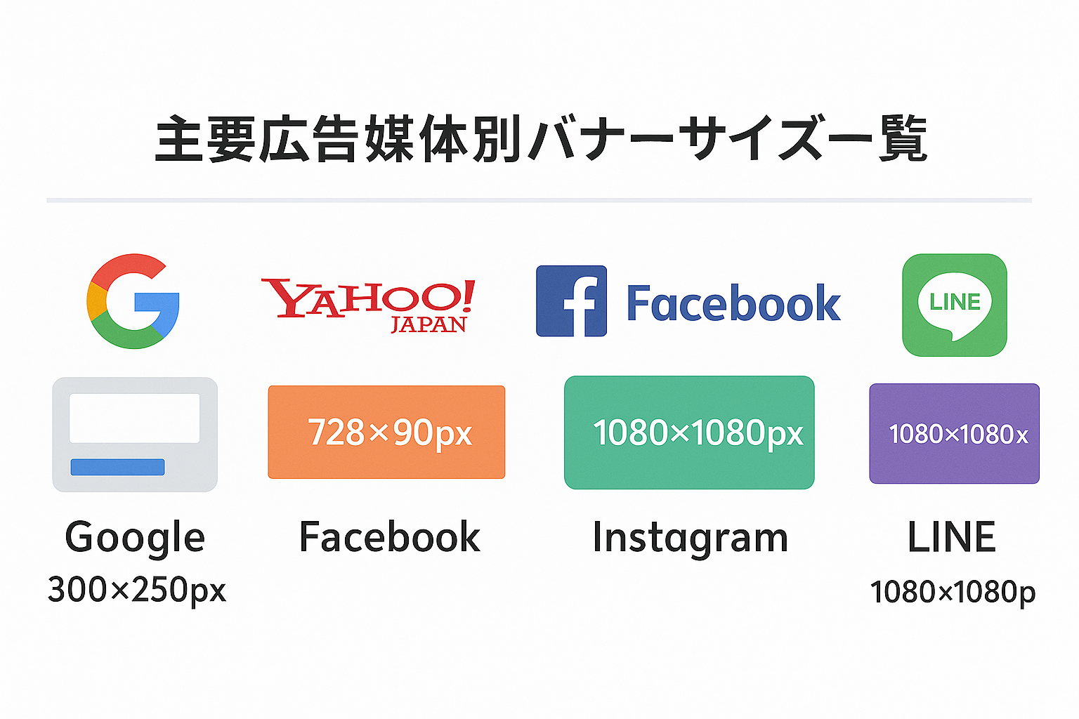 主要広告媒体別バナーサイズ一覧