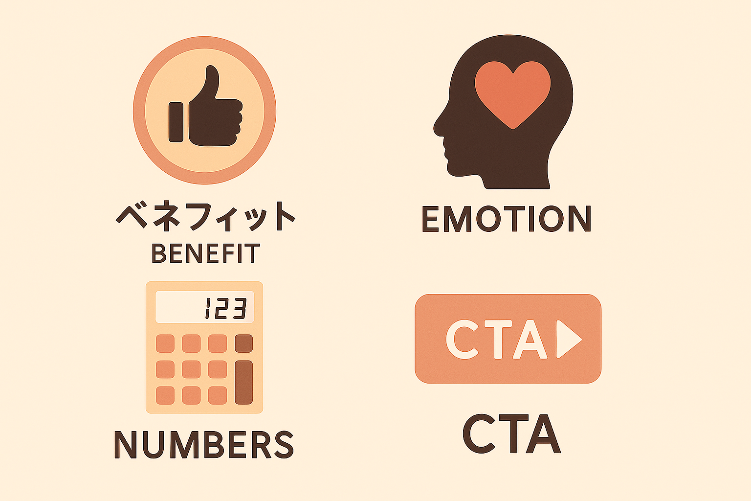 訴求力を高めるコピーライティング手法