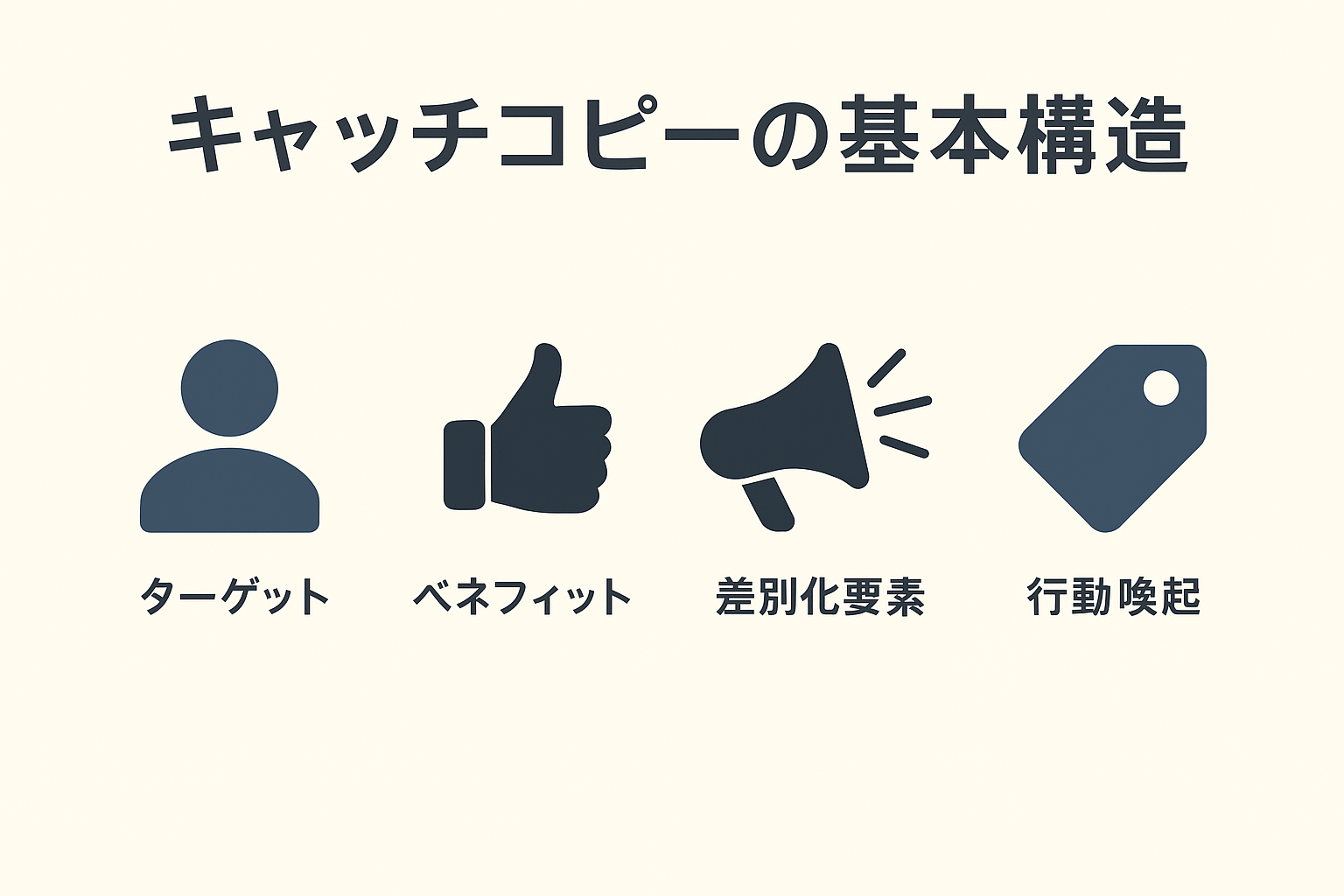 キャッチコピーの基本構造を理解する