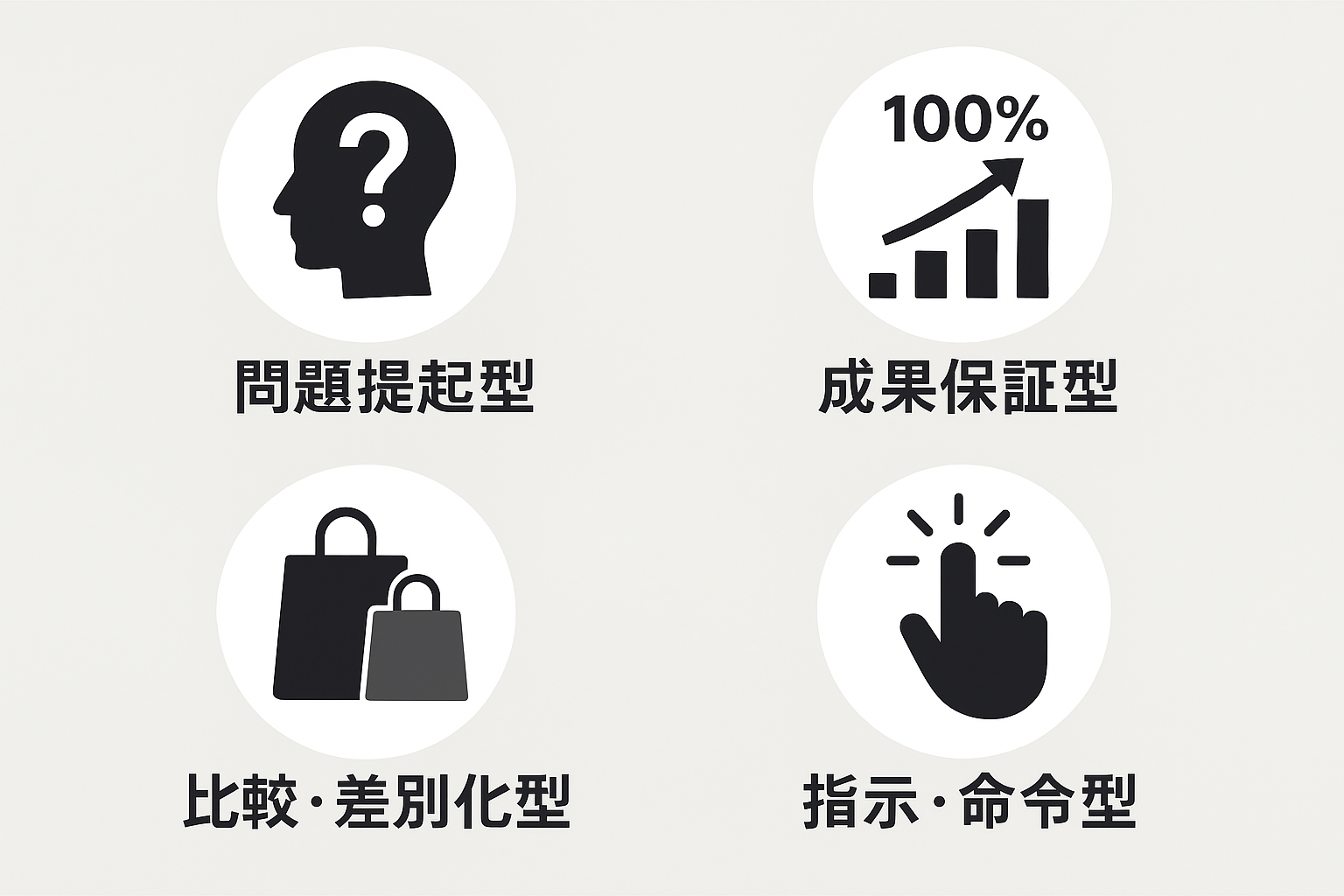 実用性を高めるキャッチコピーの型