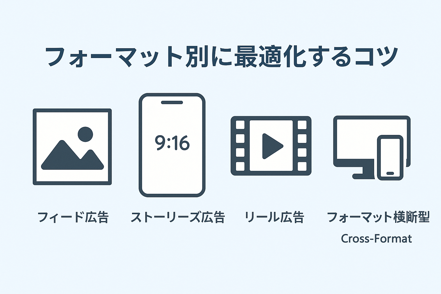 フォーマット別に最適化するコツ