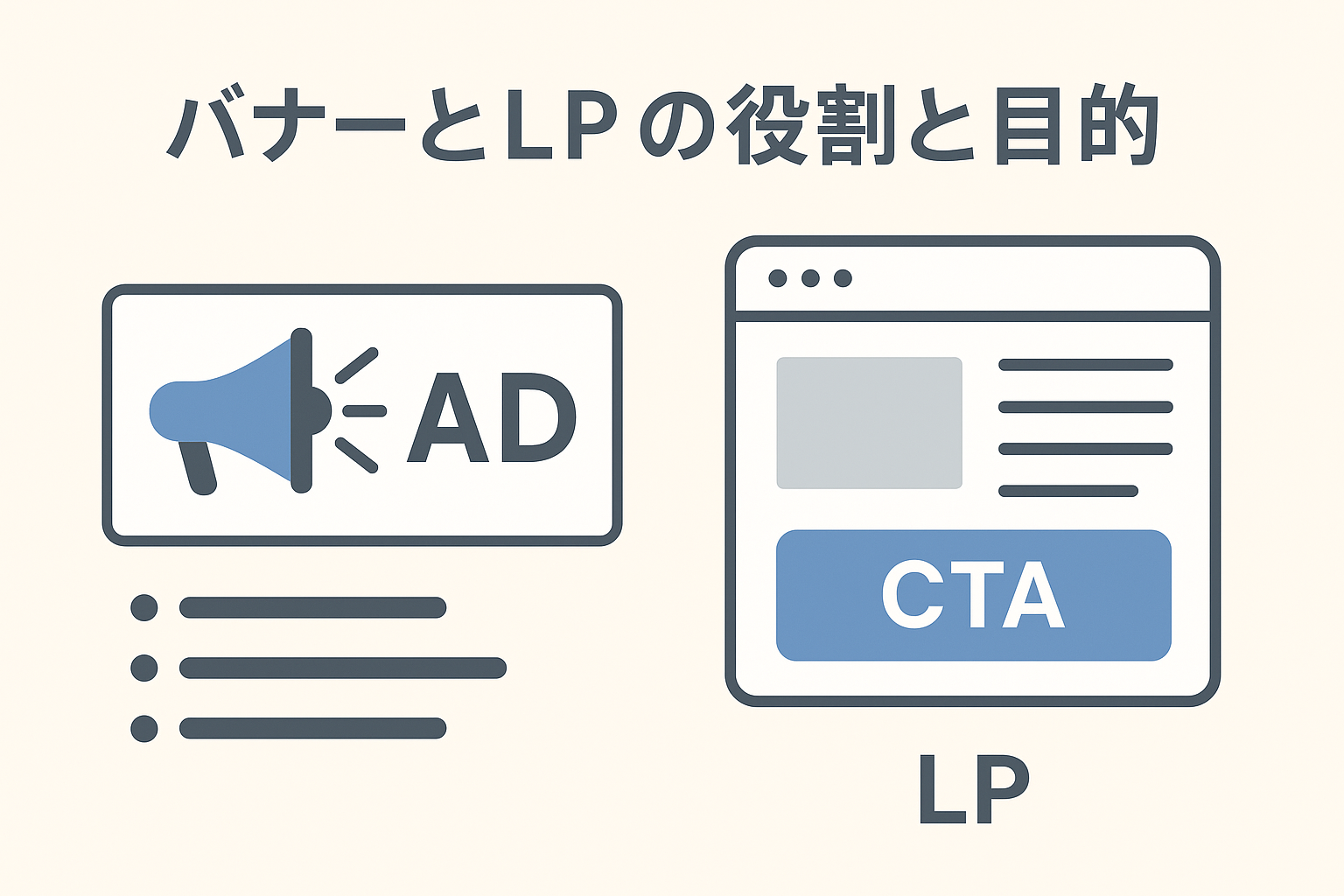 バナーとLPの役割と目的
