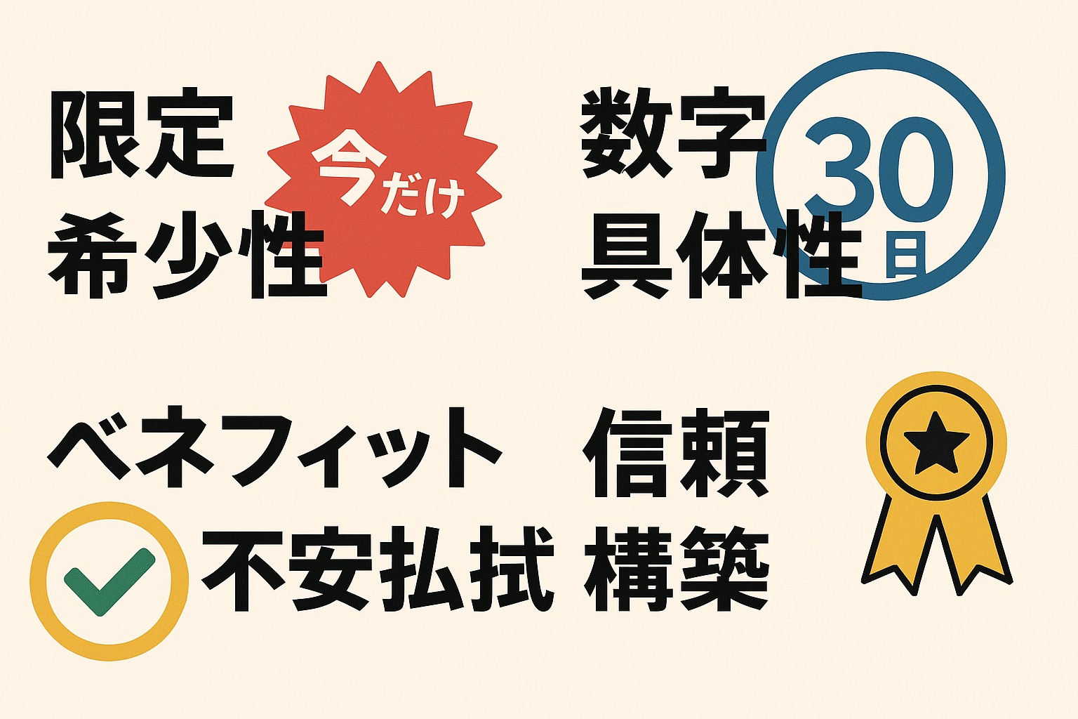 クリック率を高めるコピーライティング戦略