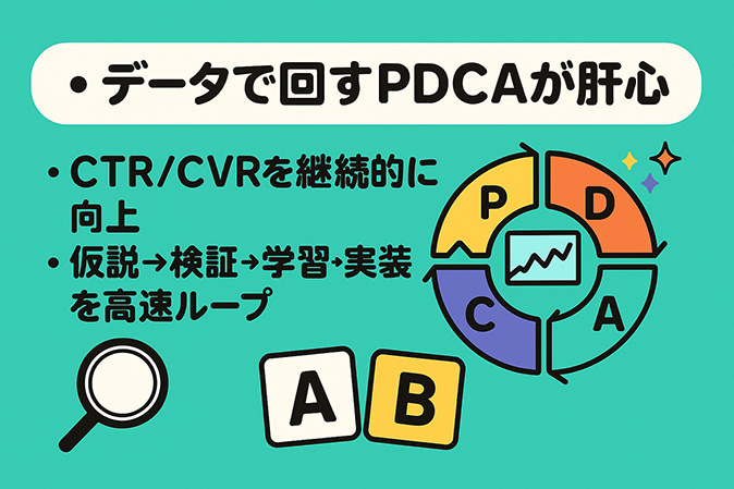 データ分析を活かした改善サイクル