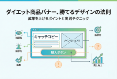 ダイエット商品向けバナーデザイン