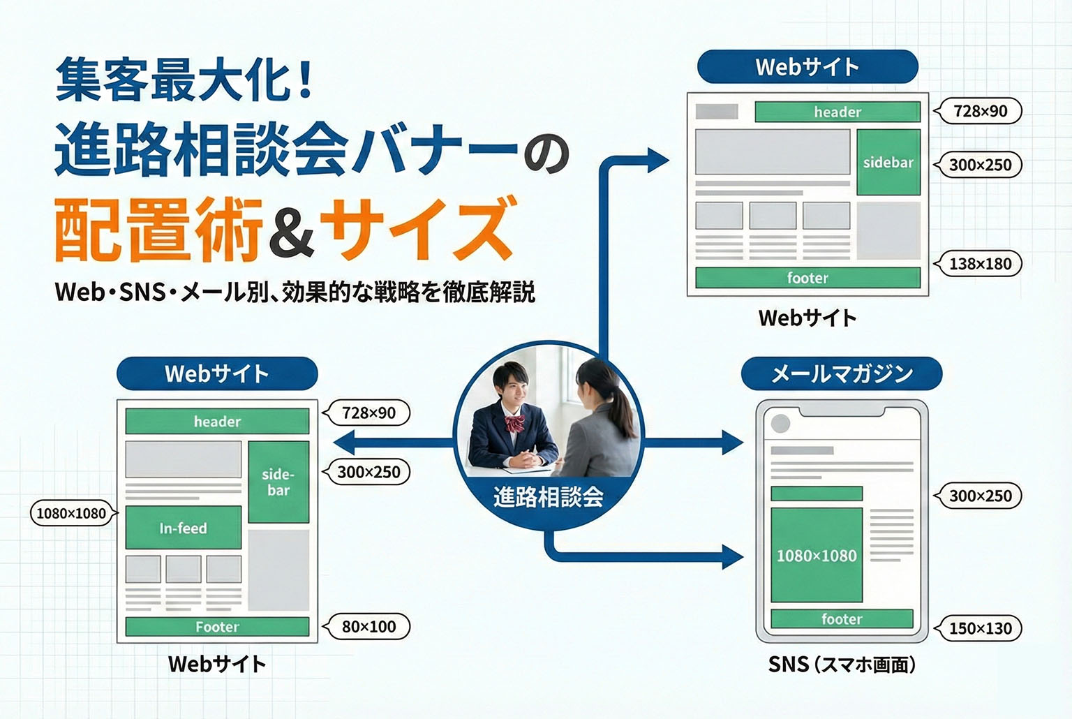 進路相談会の告知バナー制作