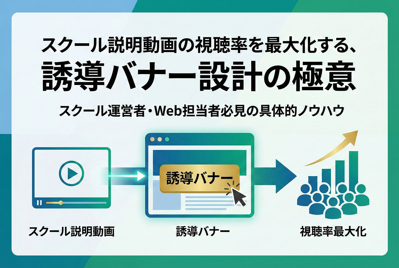 スクール説明動画への誘導バナー制作