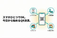 QR決済のはじめ方を案内する金融バナー制作
