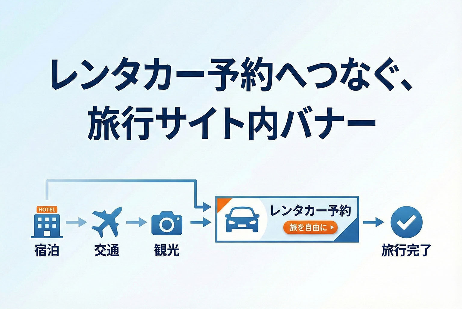 レンタカー予約へつなぐ旅行サイト内バナー