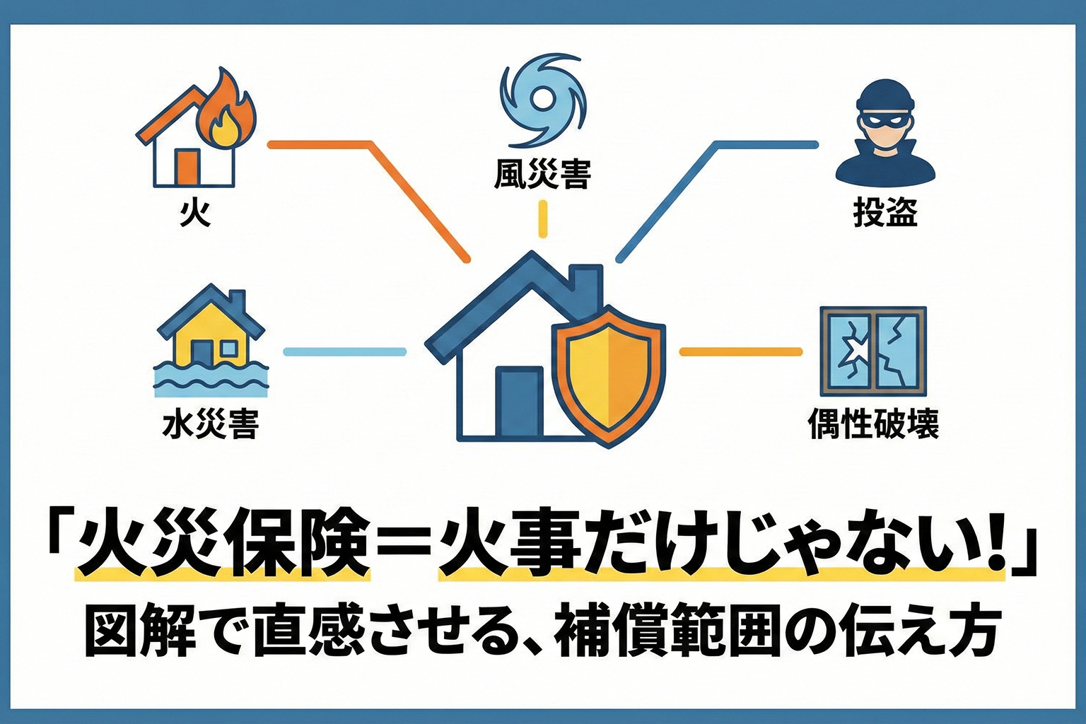 火災保険の補償範囲を図解で伝えるバナー制作