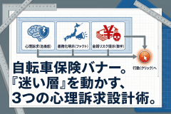 自転車保険の加入を迷う層に刺さるバナー構成