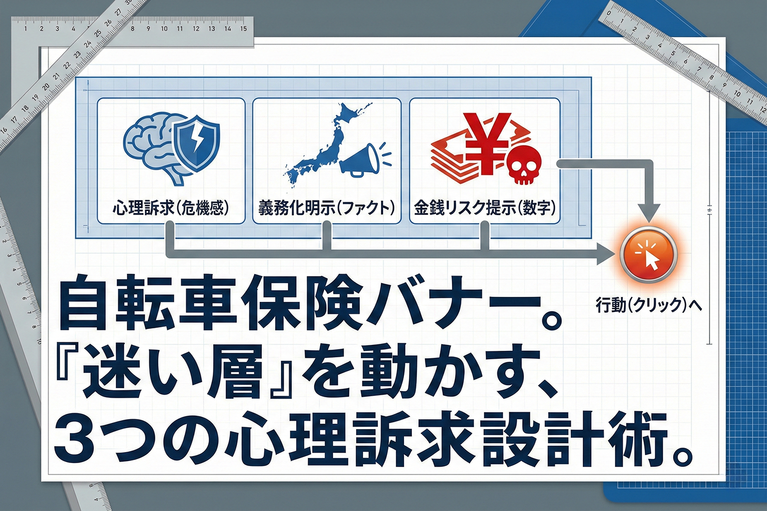 自転車保険の加入を迷う層に刺さるバナー構成