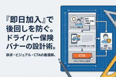 ドライバー保険の即日加入を伝えるバナー作成