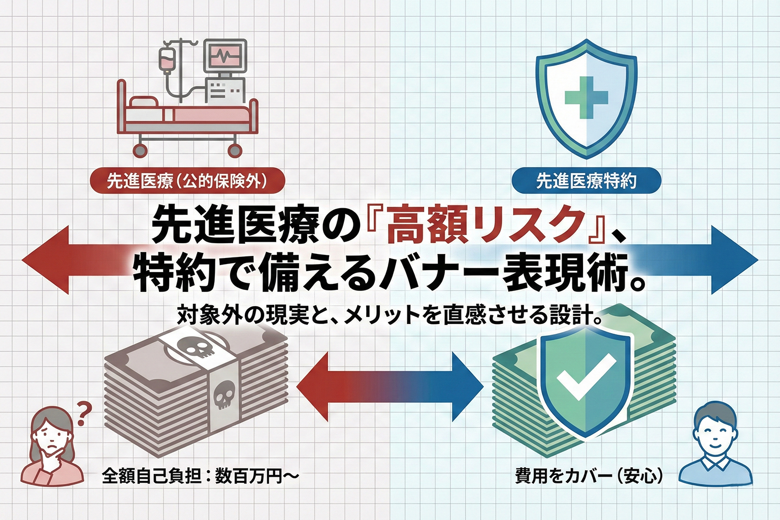 医療保険の先進医療特約を解説するバナー